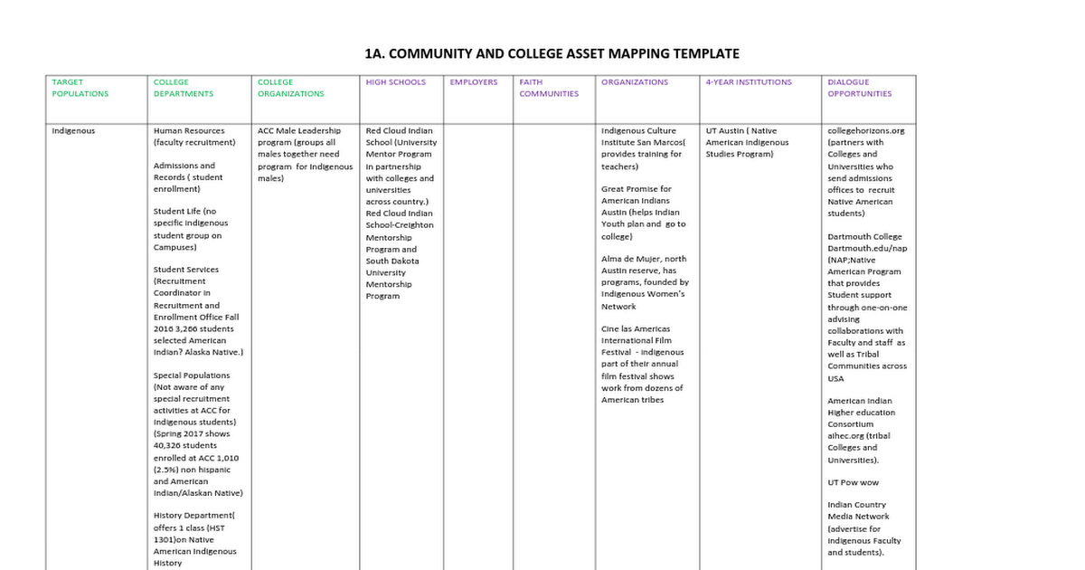Detail Community Mapping Template Nomer 7