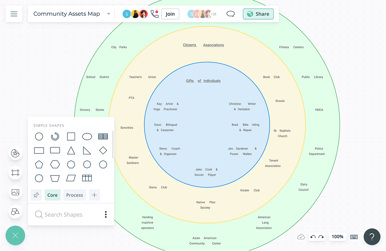 Detail Community Mapping Template Nomer 11