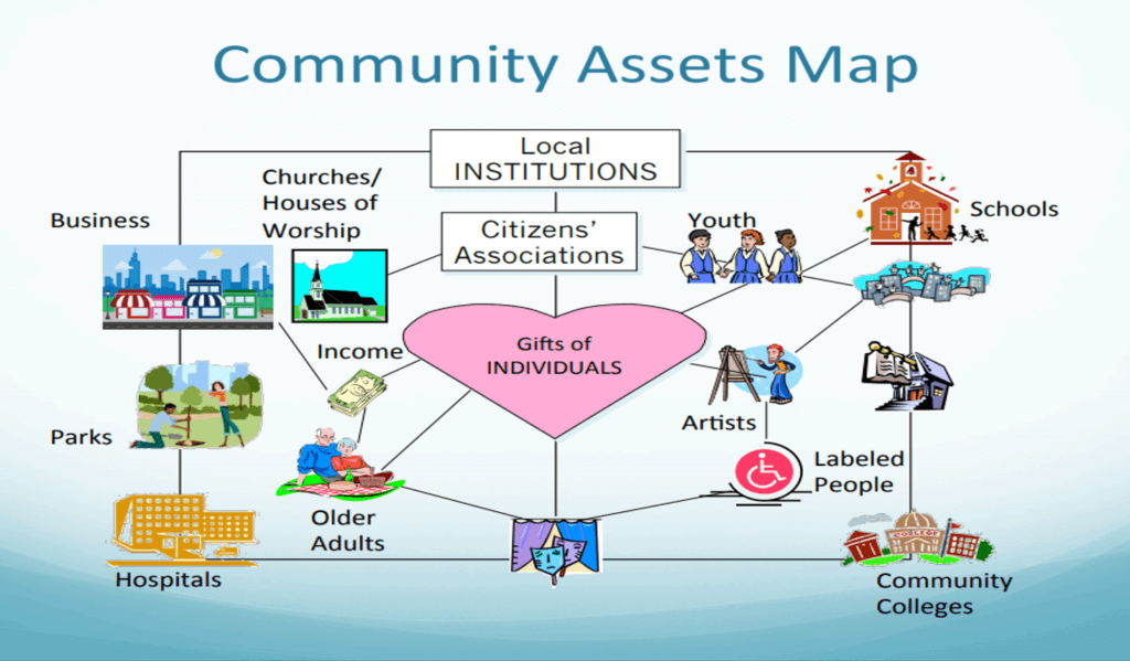 Detail Community Mapping Template Nomer 2