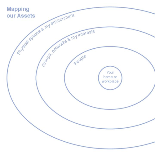 Detail Community Mapping Template Nomer 12