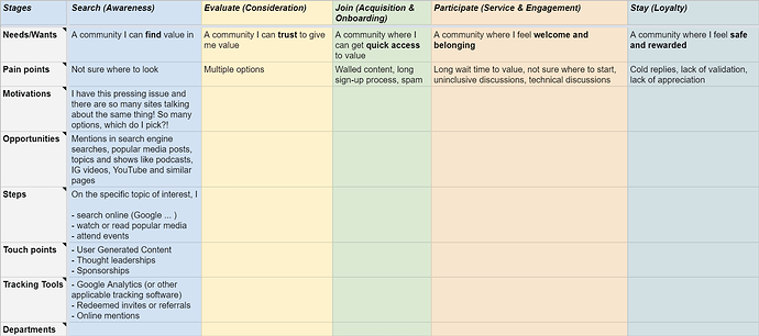 Detail Community Mapping Template Nomer 17