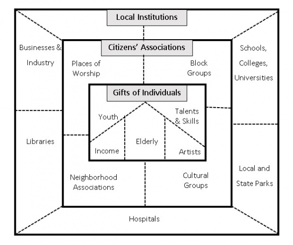 Detail Community Mapping Template Nomer 21