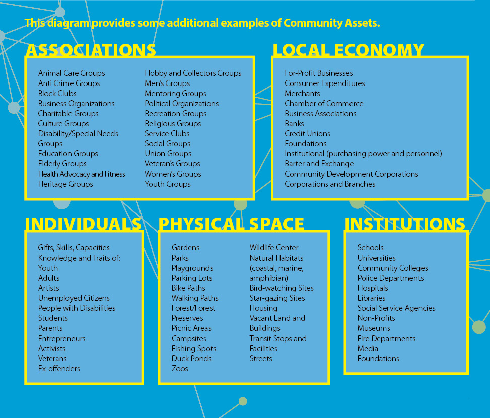 Detail Community Mapping Template Nomer 27