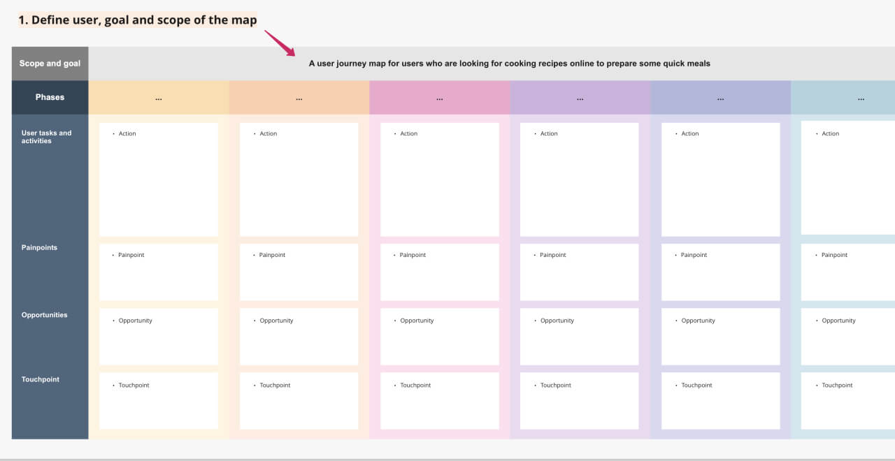 Detail Community Mapping Template Nomer 30