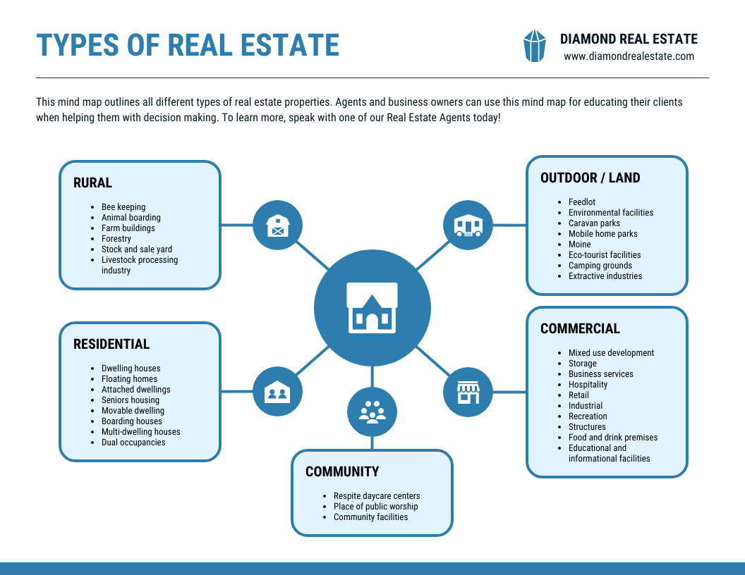 Detail Community Mapping Template Nomer 31