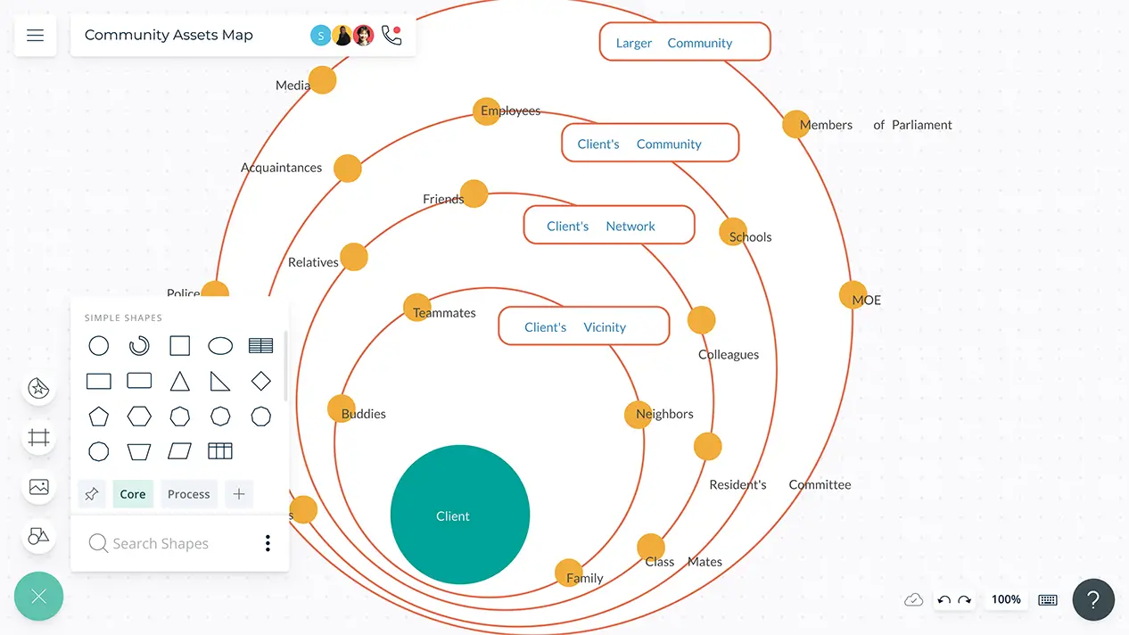 Detail Community Mapping Template Nomer 34