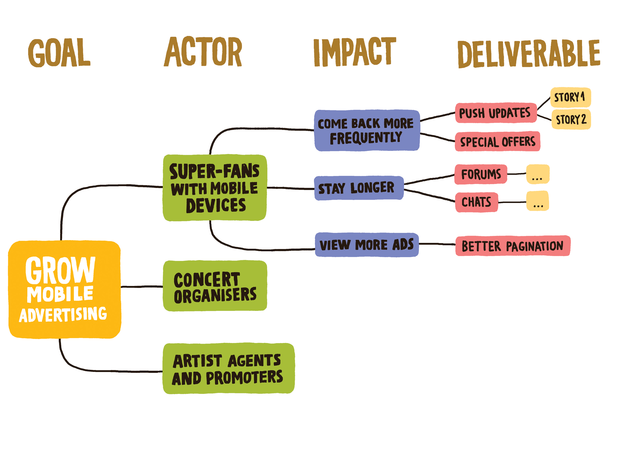 Detail Community Mapping Template Nomer 35