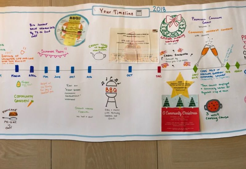 Detail Community Mapping Template Nomer 37