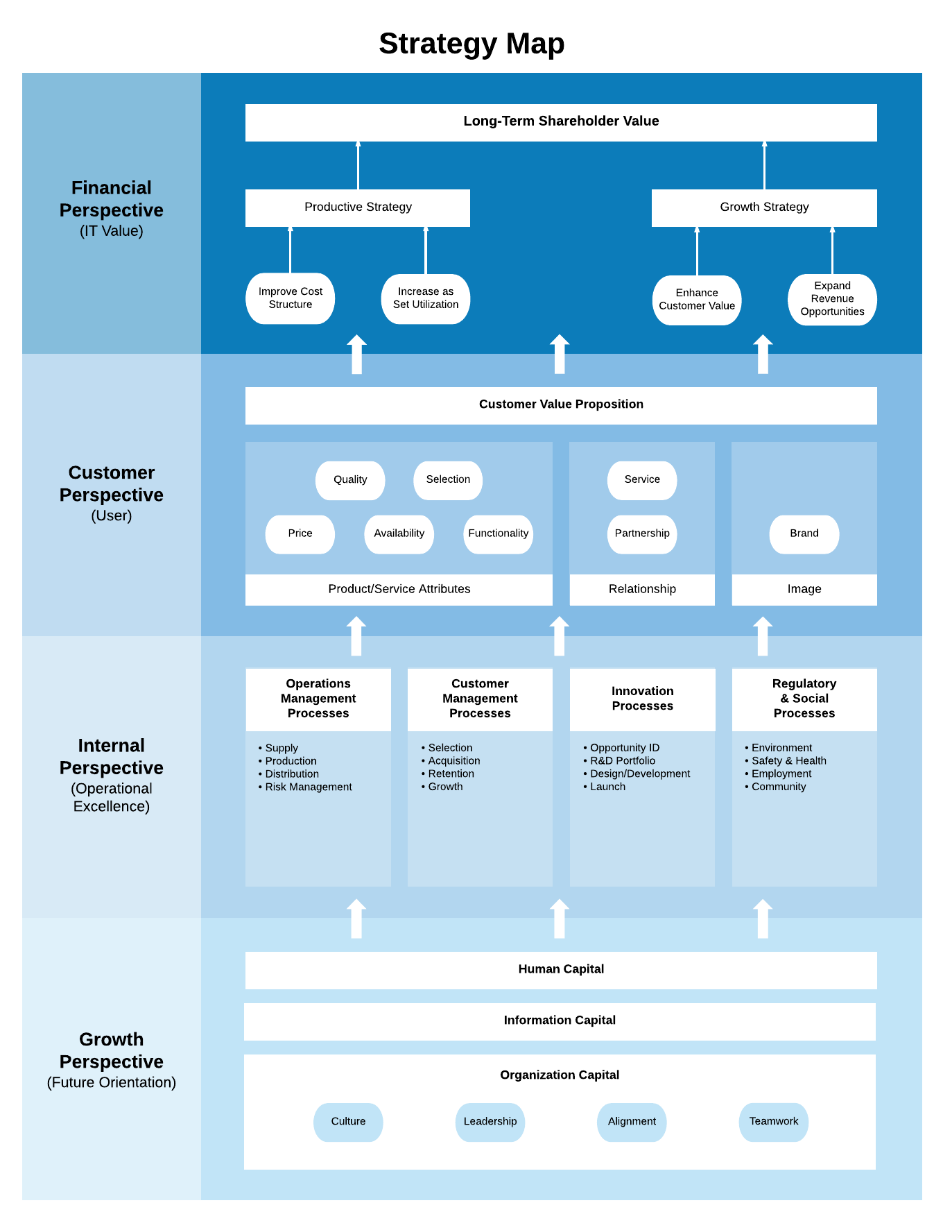 Detail Community Mapping Template Nomer 38