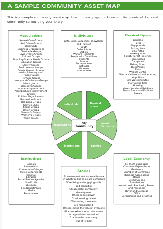 Detail Community Mapping Template Nomer 4