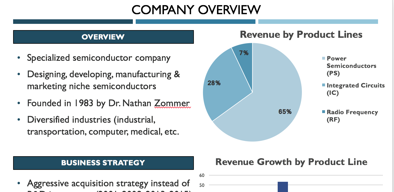 Detail Company Profile Template Powerpoint Nomer 41