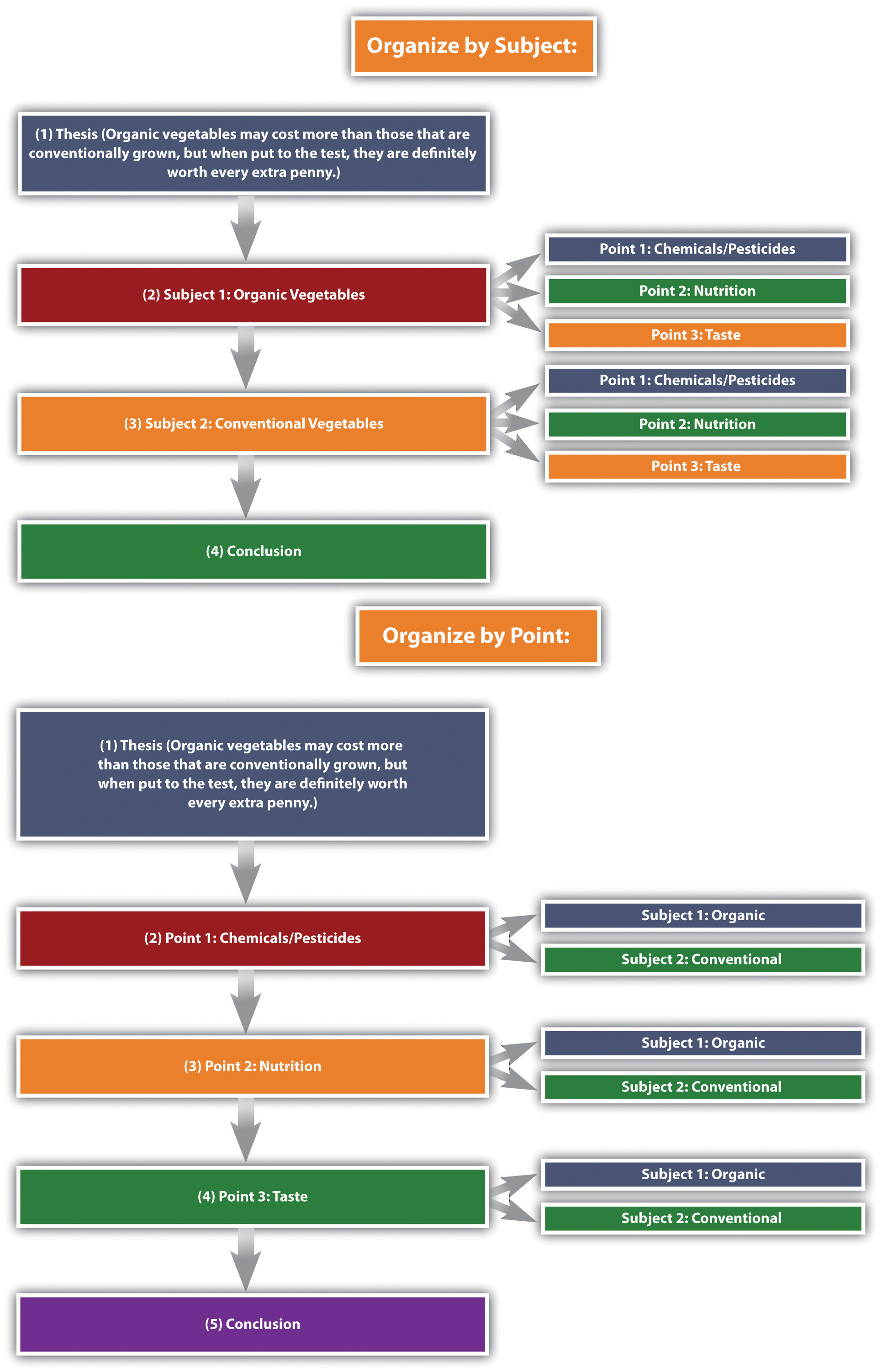 Detail Comparative Essay Template Nomer 23