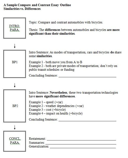 Detail Comparative Essay Template Nomer 42