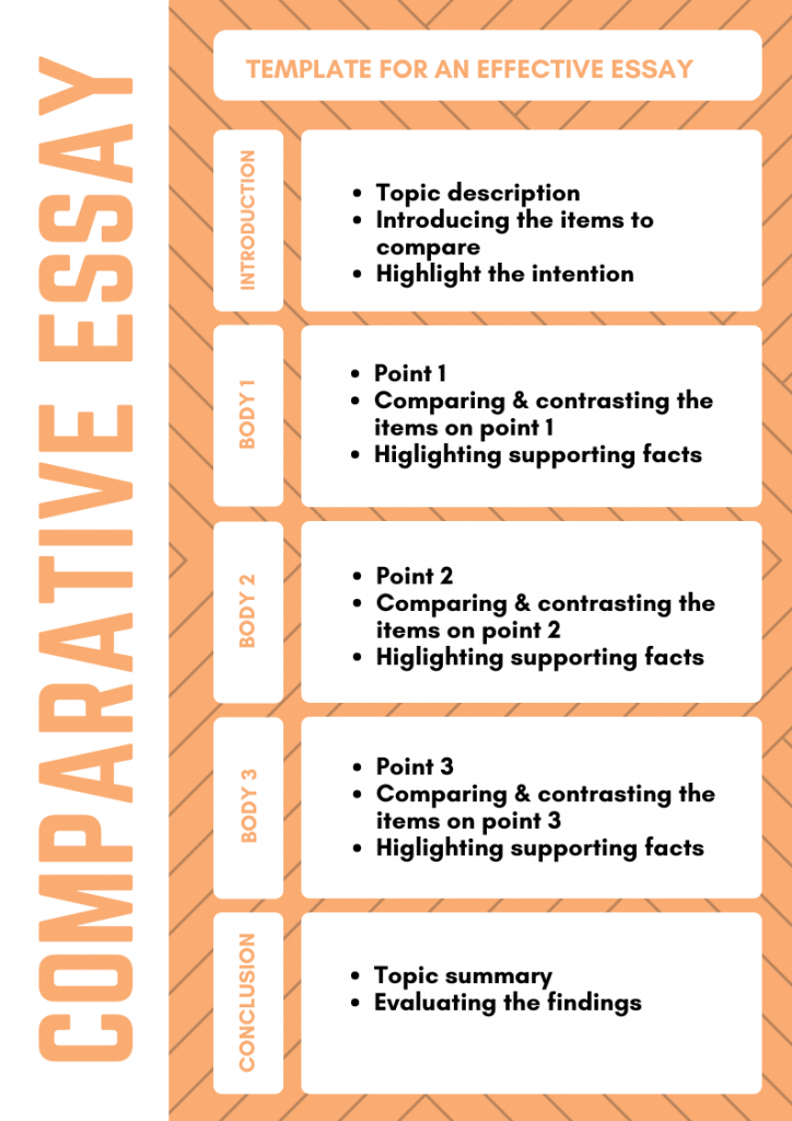 Detail Comparative Essay Template Nomer 7