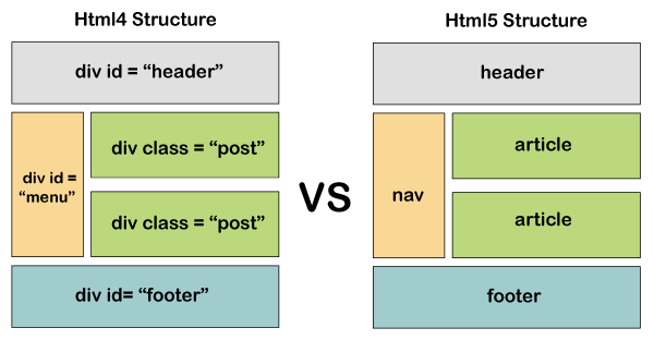 Detail Comparison Html Template Nomer 26