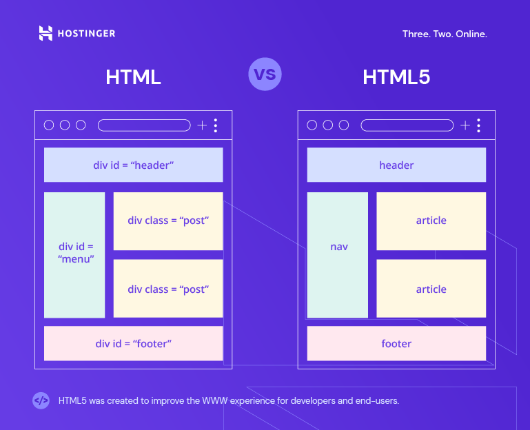 Detail Comparison Html Template Nomer 27