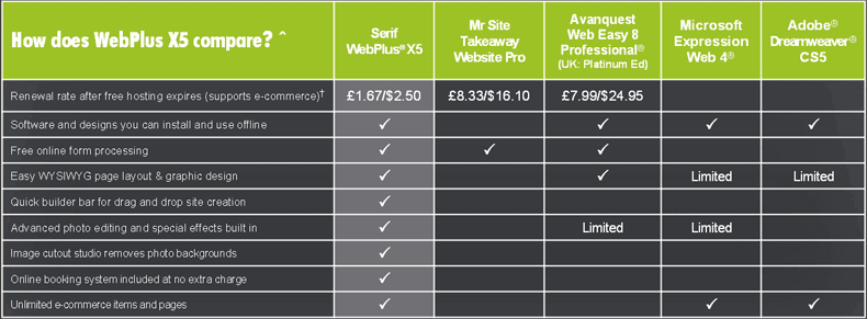 Detail Comparison Html Template Nomer 28