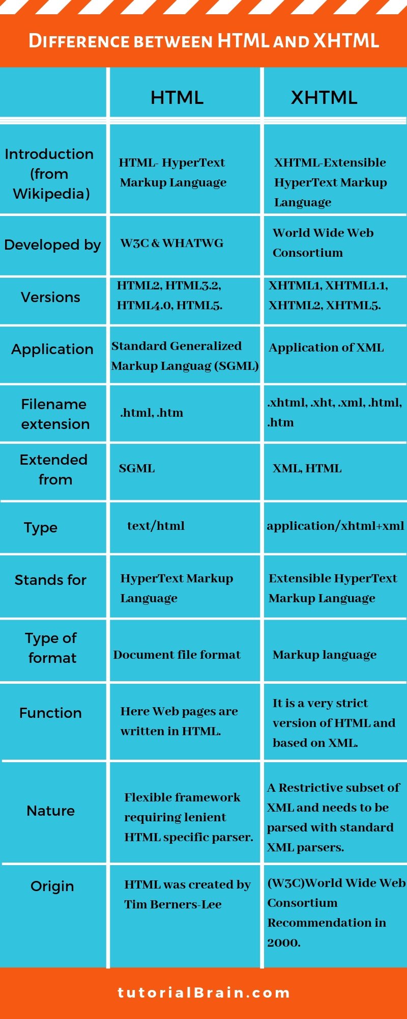 Detail Comparison Html Template Nomer 46