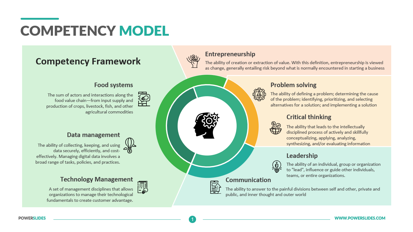 Detail Competency Model Template Nomer 2