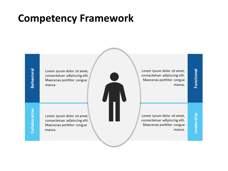 Detail Competency Model Template Nomer 11