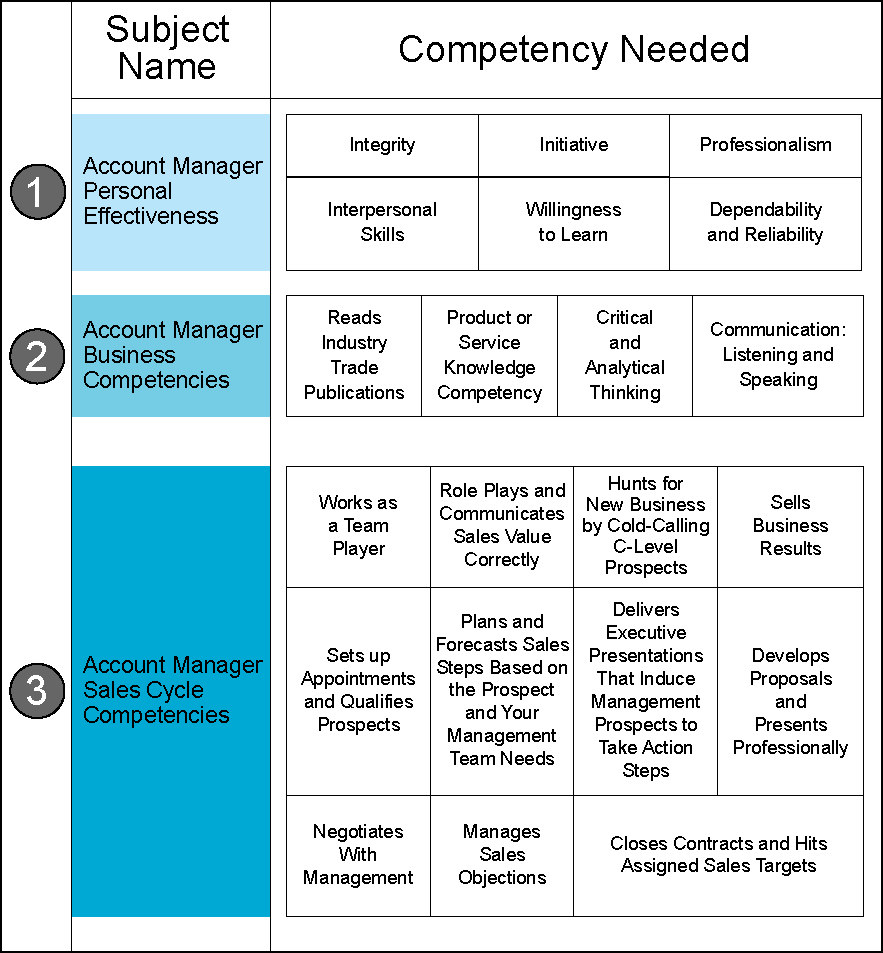Detail Competency Model Template Nomer 19
