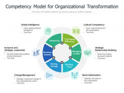 Detail Competency Model Template Nomer 3