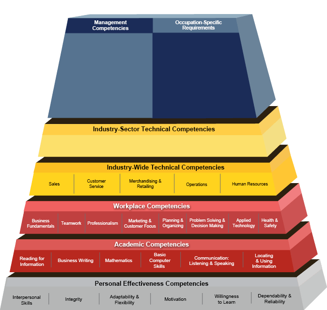 Detail Competency Model Template Nomer 22