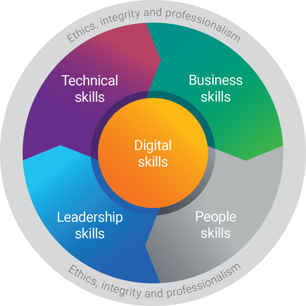 Detail Competency Model Template Nomer 23