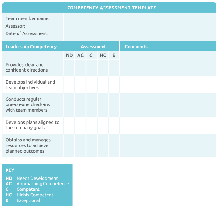 Detail Competency Model Template Nomer 24