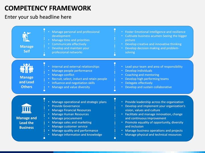 Detail Competency Model Template Nomer 28