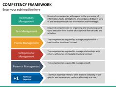 Detail Competency Model Template Nomer 29