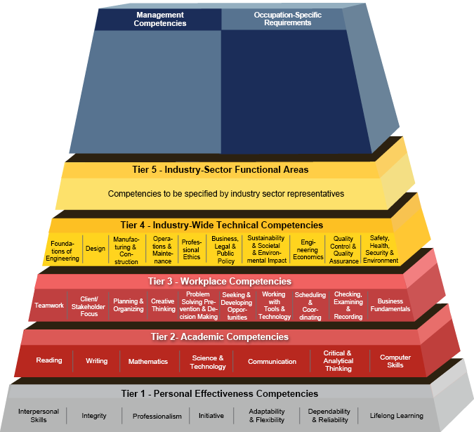 Detail Competency Model Template Nomer 31