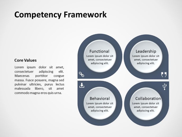 Detail Competency Model Template Nomer 35