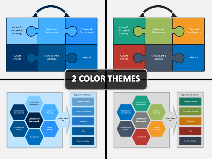 Detail Competency Model Template Nomer 40