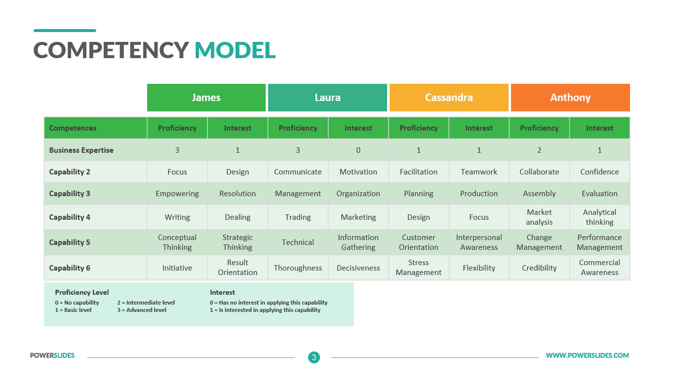 Detail Competency Model Template Nomer 41