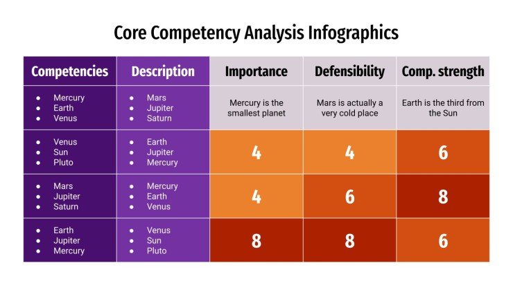 Detail Competency Model Template Nomer 42