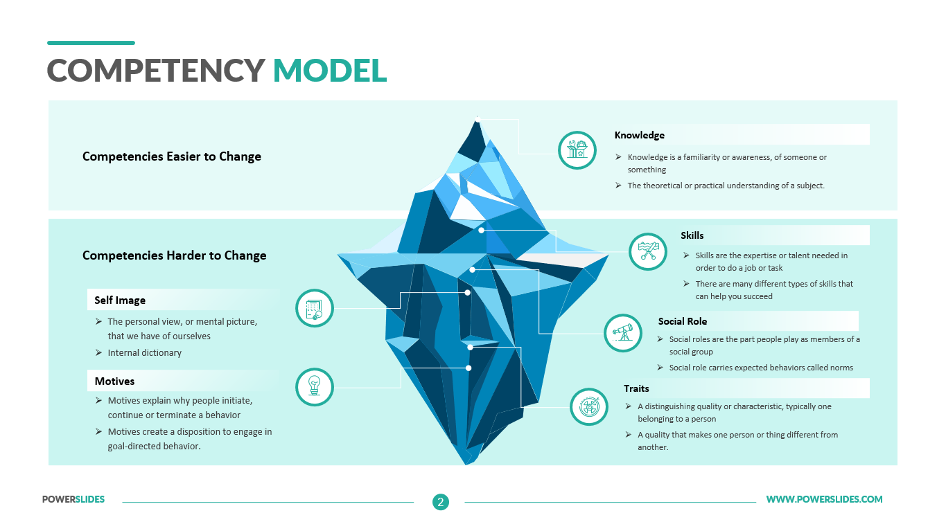 Detail Competency Model Template Nomer 43