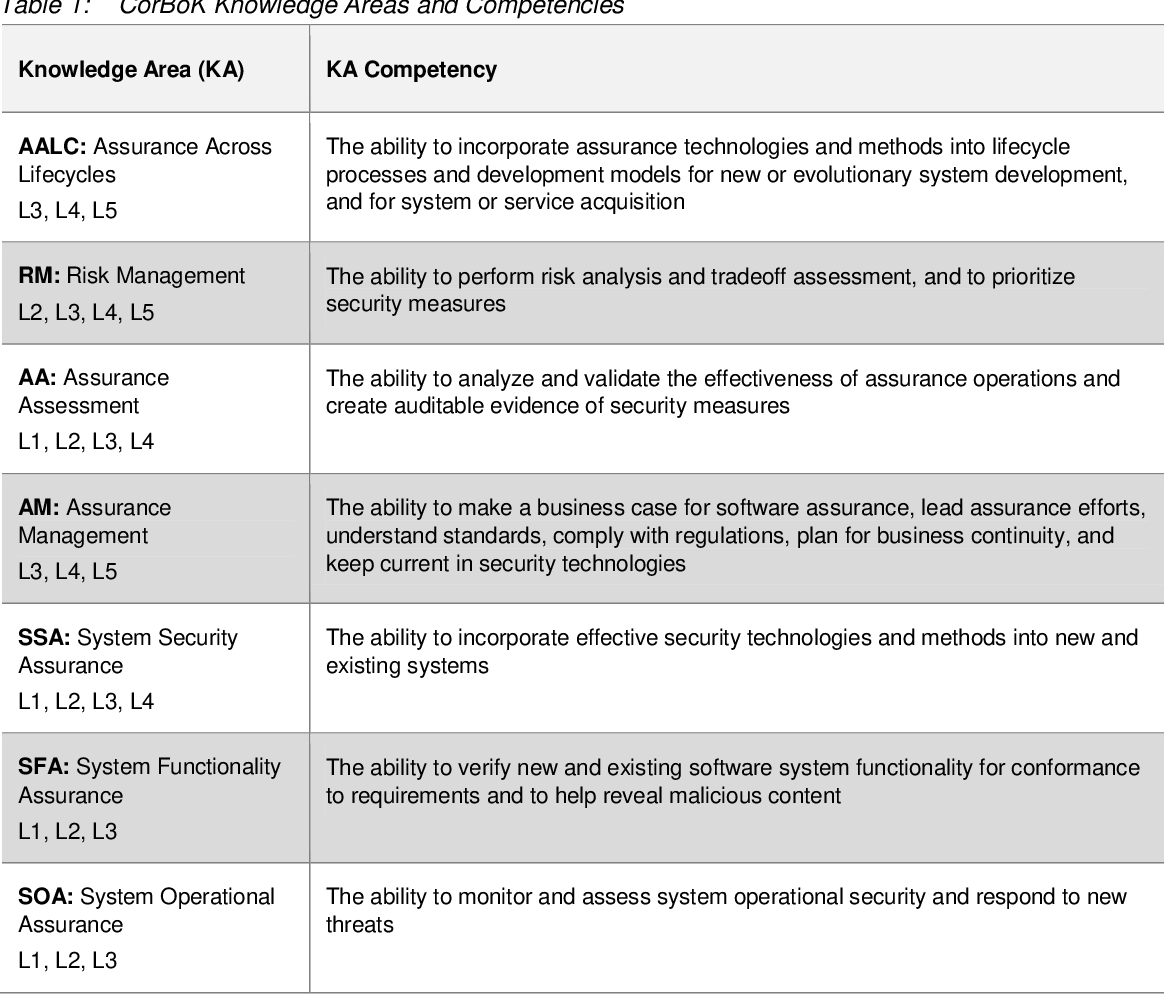 Detail Competency Model Template Nomer 44