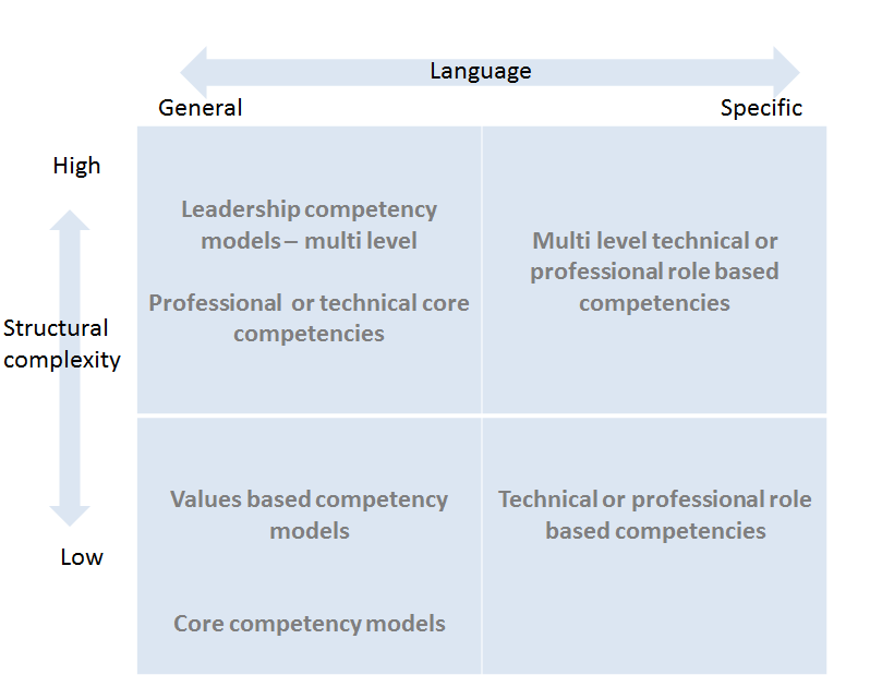 Detail Competency Model Template Nomer 47