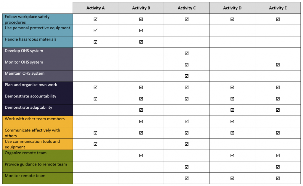 Detail Competency Model Template Nomer 7