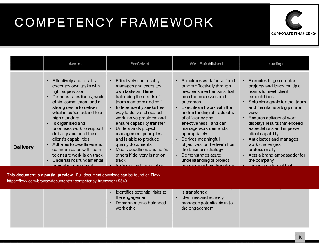 Detail Competency Model Template Nomer 9