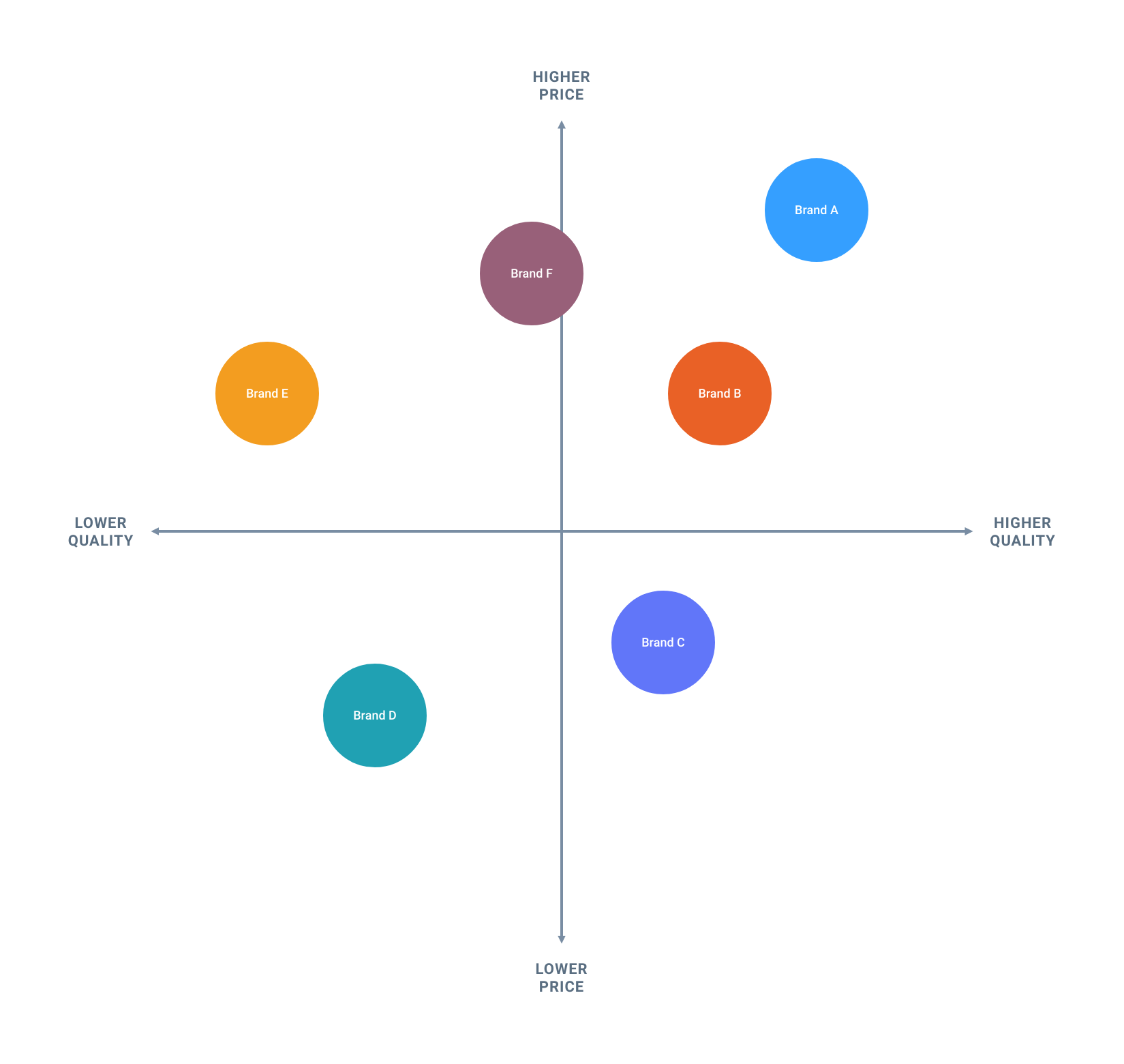 Detail Competitive Analysis Matrix Template Nomer 2