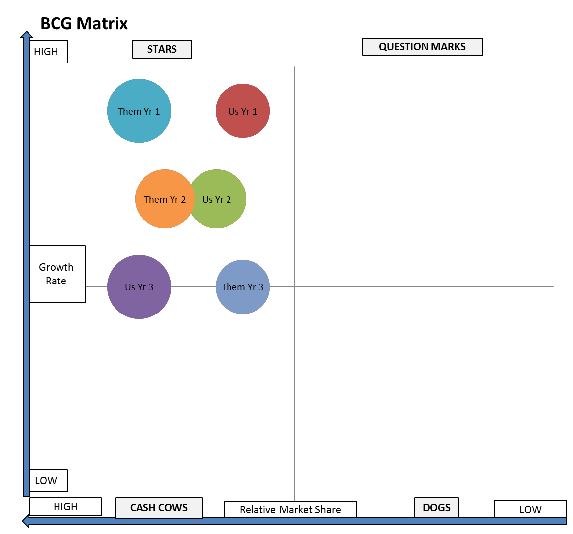 Detail Competitive Analysis Matrix Template Nomer 11