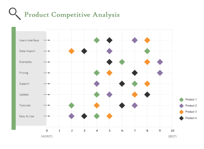 Detail Competitive Analysis Matrix Template Nomer 17