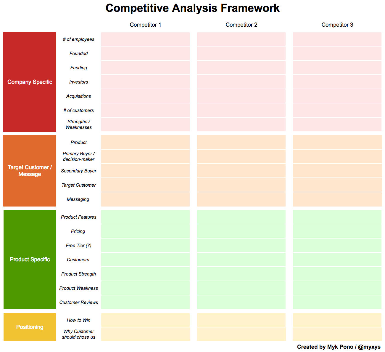 Detail Competitive Analysis Matrix Template Nomer 19