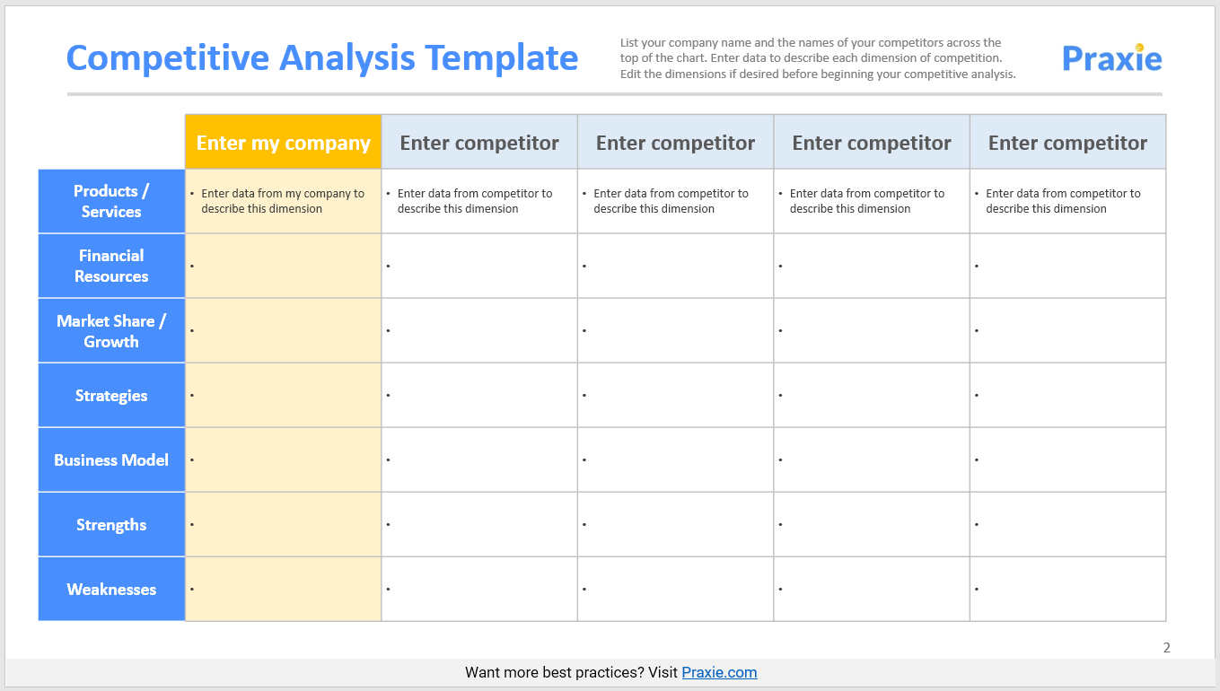Detail Competitive Analysis Matrix Template Nomer 3