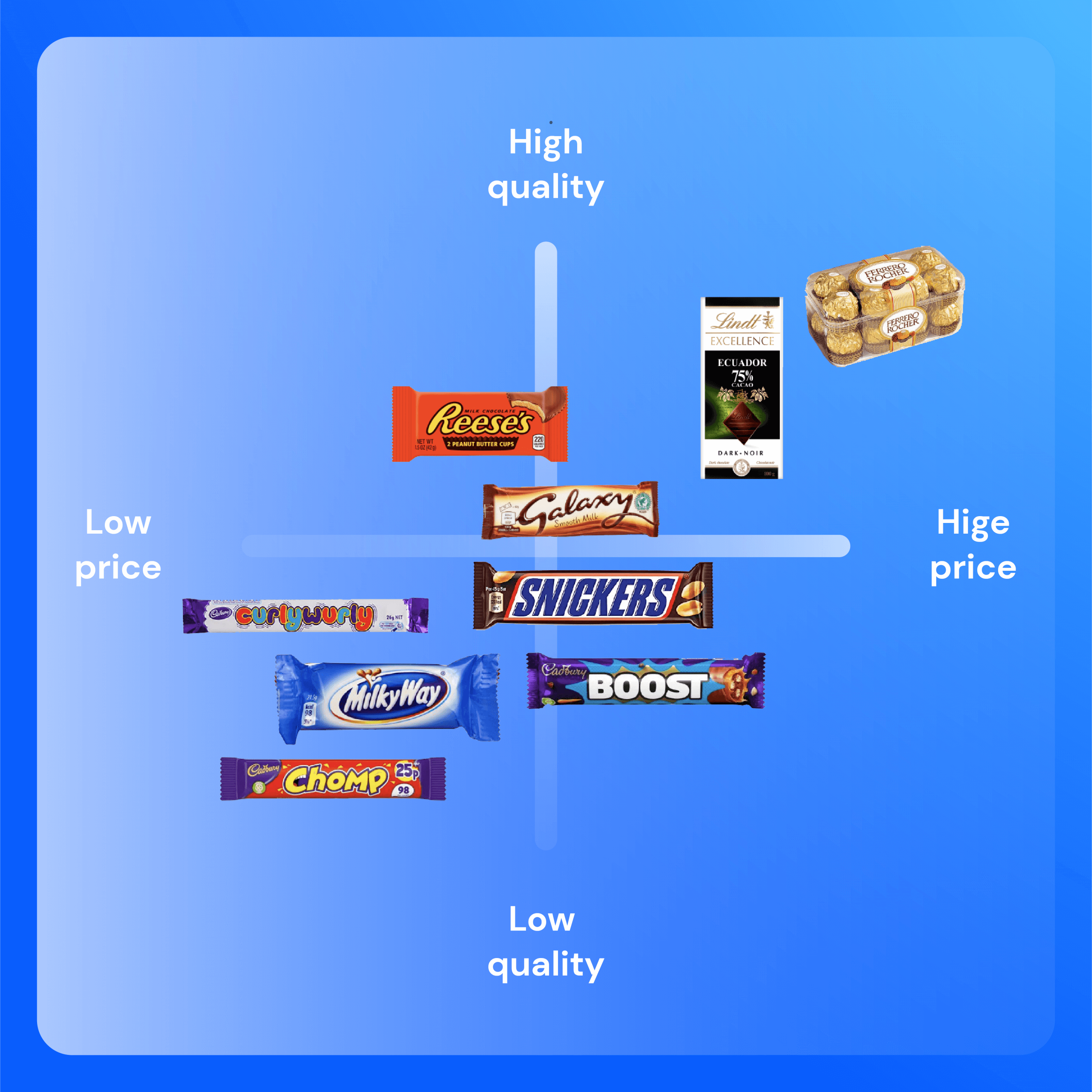 Detail Competitive Analysis Matrix Template Nomer 26