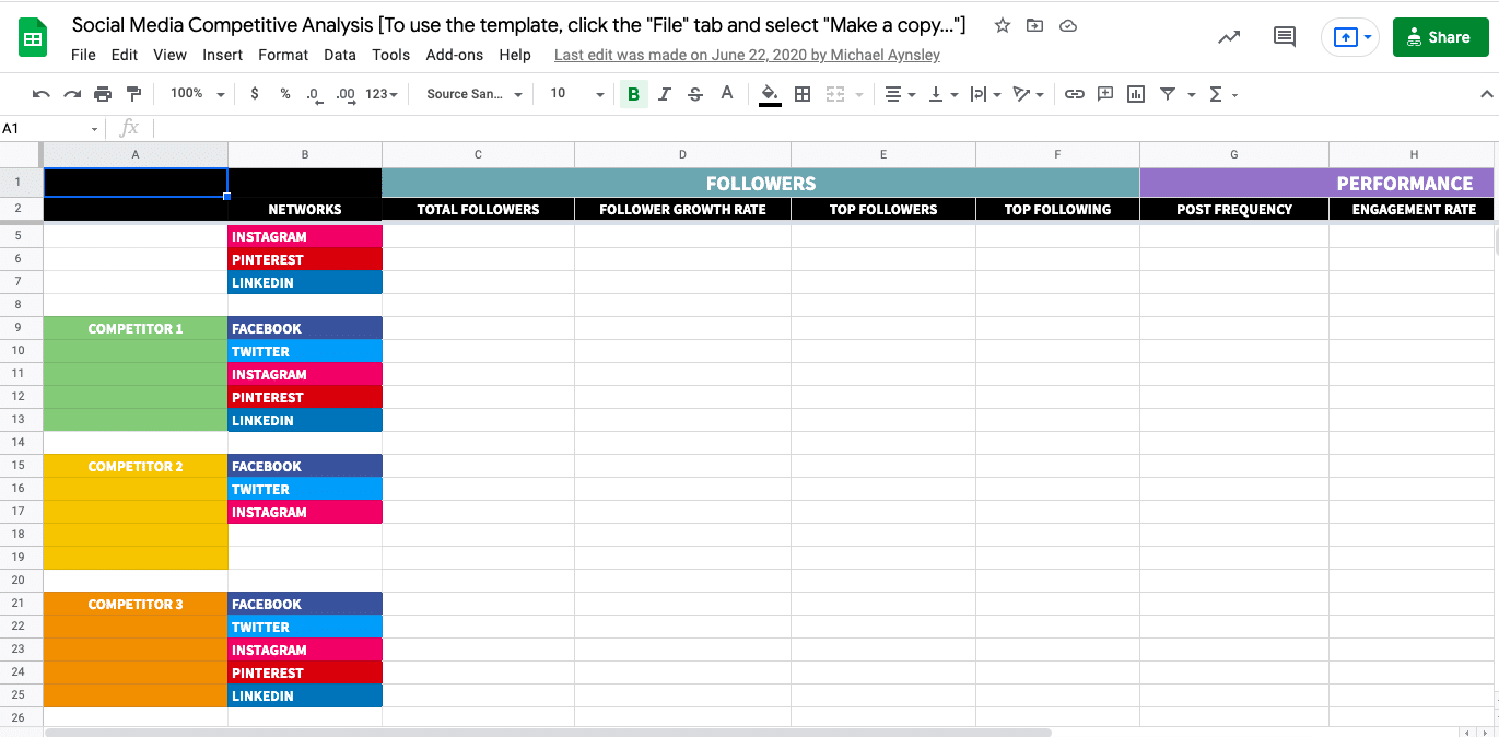 Detail Competitive Analysis Matrix Template Nomer 28