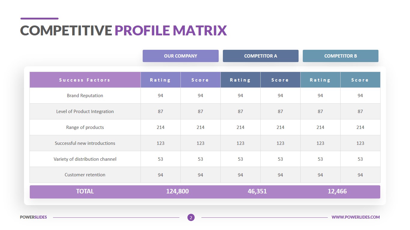 Detail Competitive Analysis Matrix Template Nomer 29