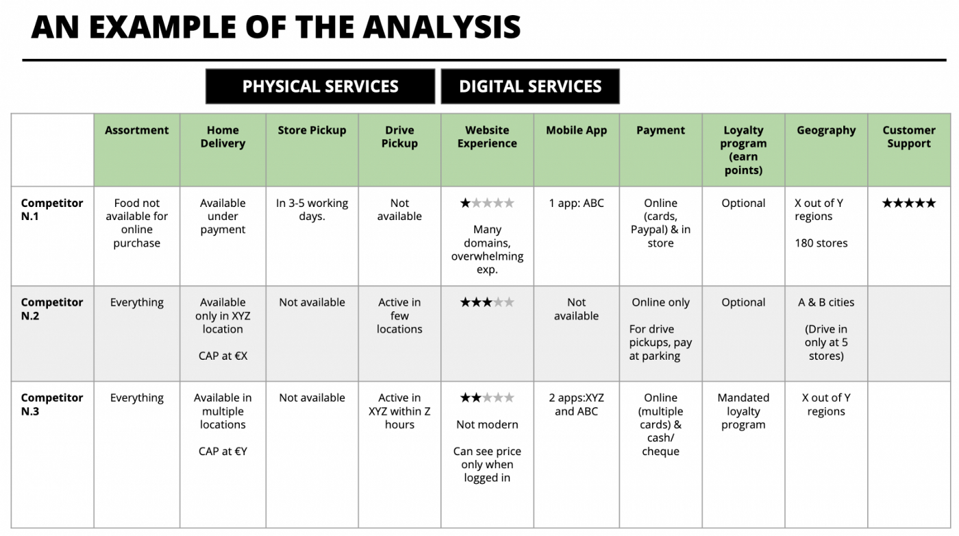 Detail Competitive Analysis Matrix Template Nomer 30